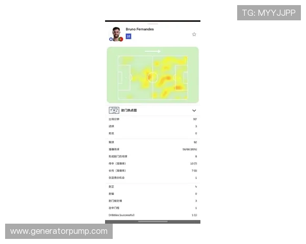 B费在本场比赛中表现出色助攻双响并贡献关键传球和防守数据